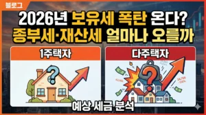 부동산 보유세