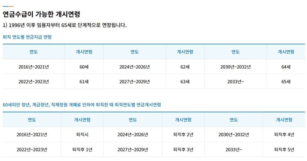 2026 공무원연금 수령액과 수령시기 총정리: 내 연금은 얼마일까? 3 image 54