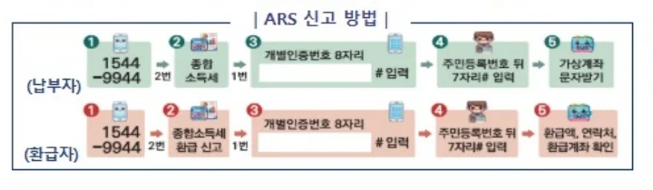 2026년 5월 종합소득세 신고, 이렇게 달라졌습니다! 놓치면 손해 보는 핵심 변경 내용 4 1p