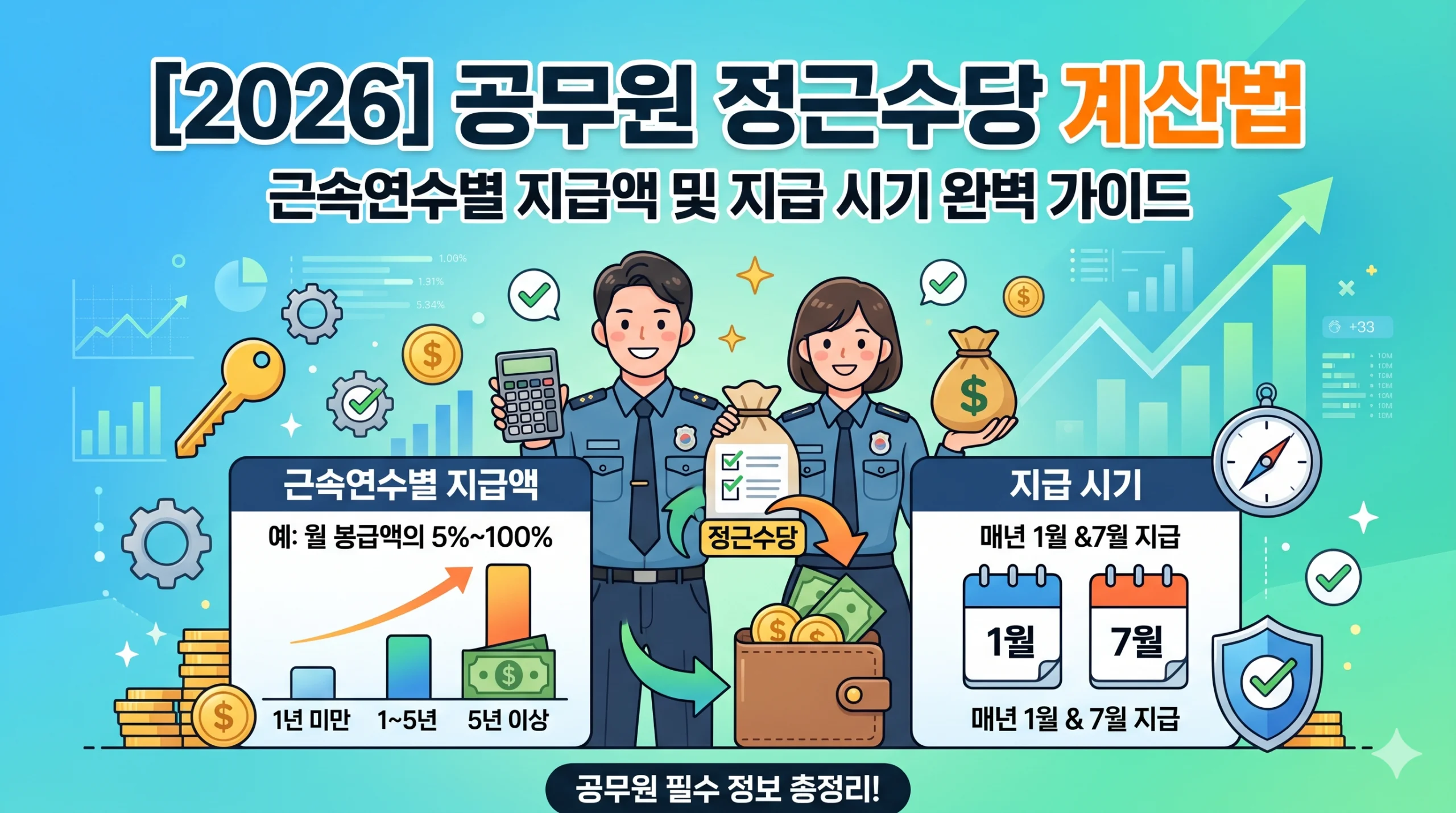 2026 1월,7월 공무원 정근수당 계산법 : 근속연수별 지급액 및 지급 시기 완벽 가이드 1 정근수당