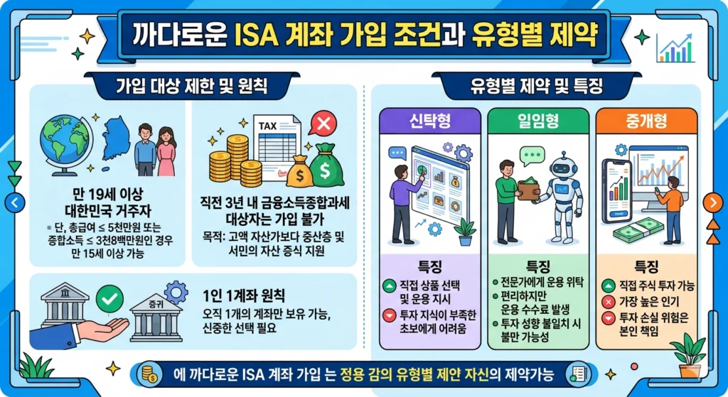 ISA계좌