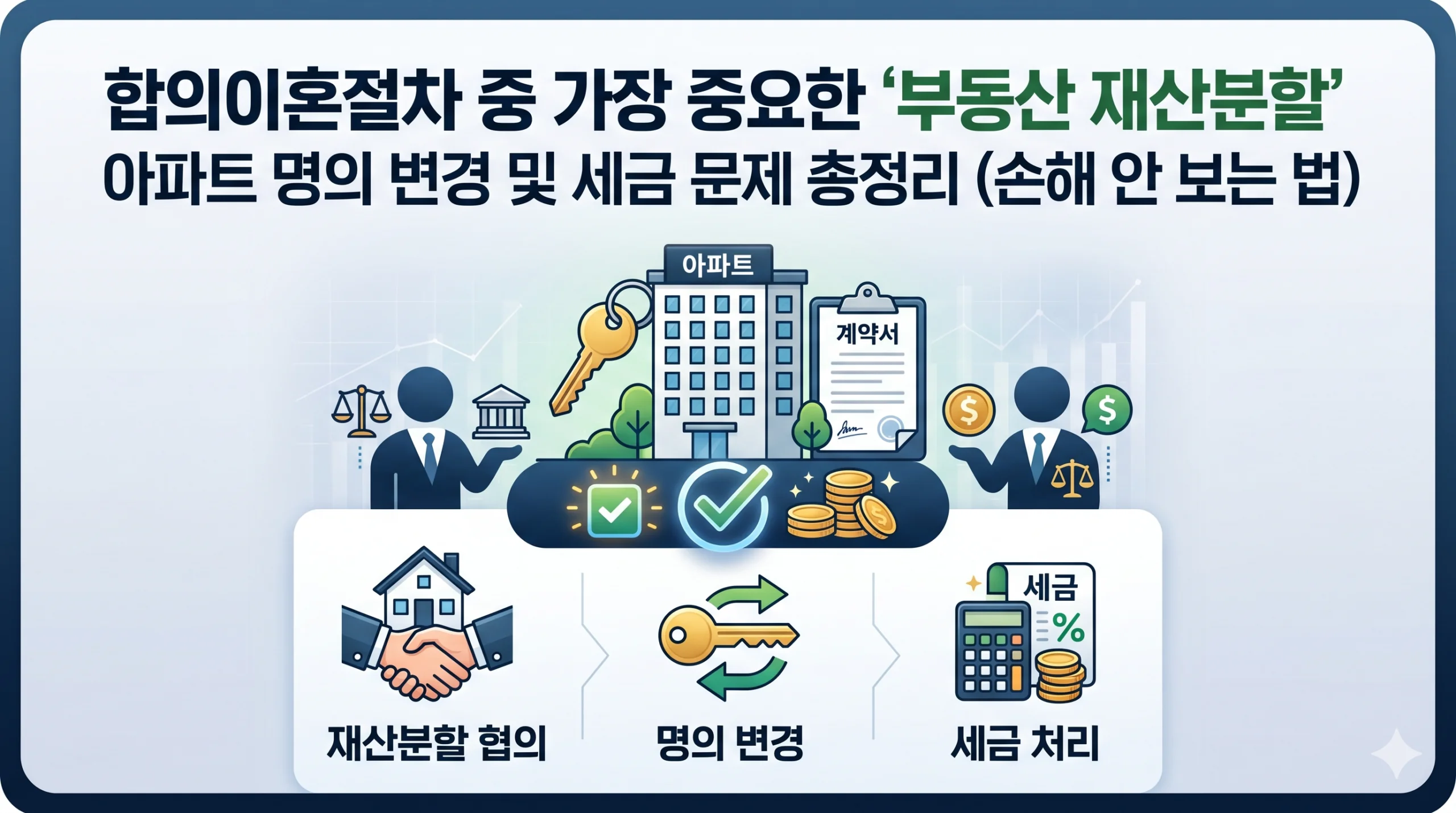 합의이혼절차 중 가장 중요한 '부동산 재산분할': 아파트 명의 변경 및 세금 문제 총정리(손해 안 보는 법) 1 합의이혼절차