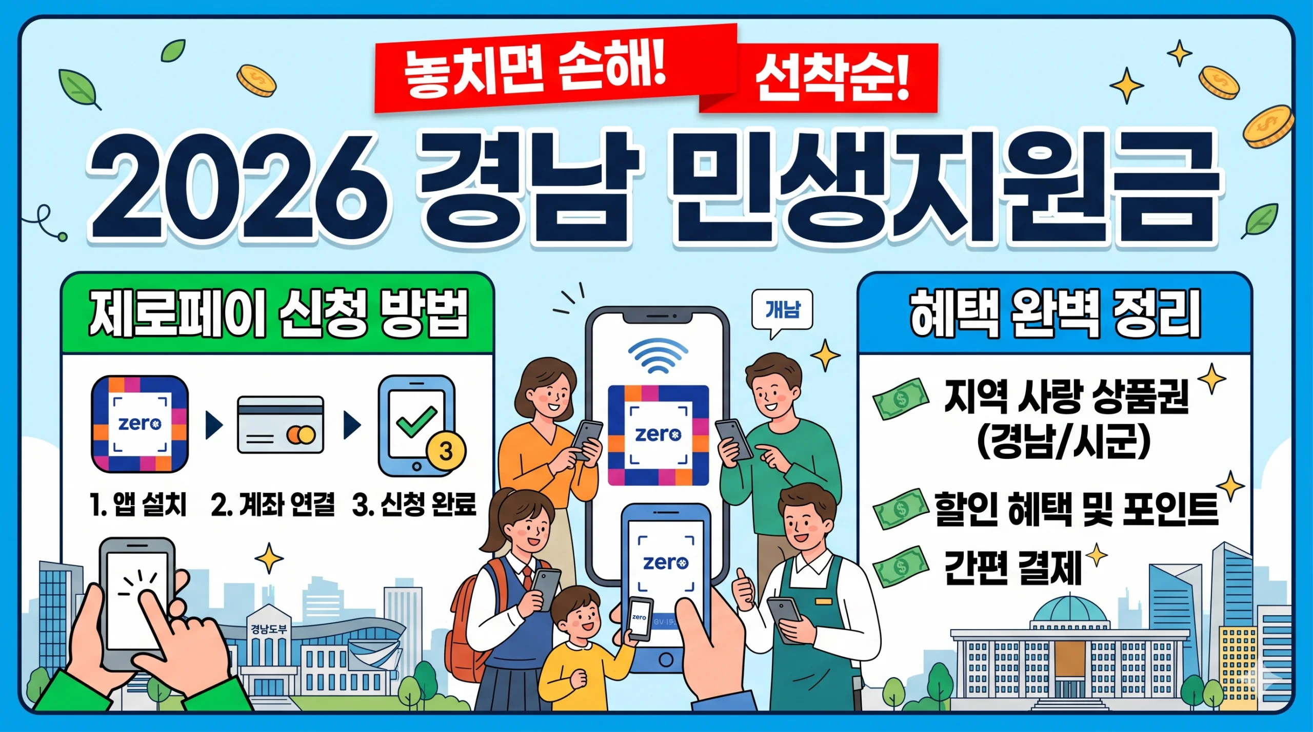 2026 경남 민생지원금 놓치면 손해! 제로페이 신청 방법과 혜택 완벽 정리 1 경남 민생지원금