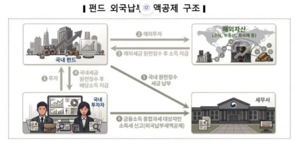 2026년 5월 종합소득세 신고, 이렇게 달라졌습니다! 놓치면 손해 보는 핵심 변경 내용 9 image 51