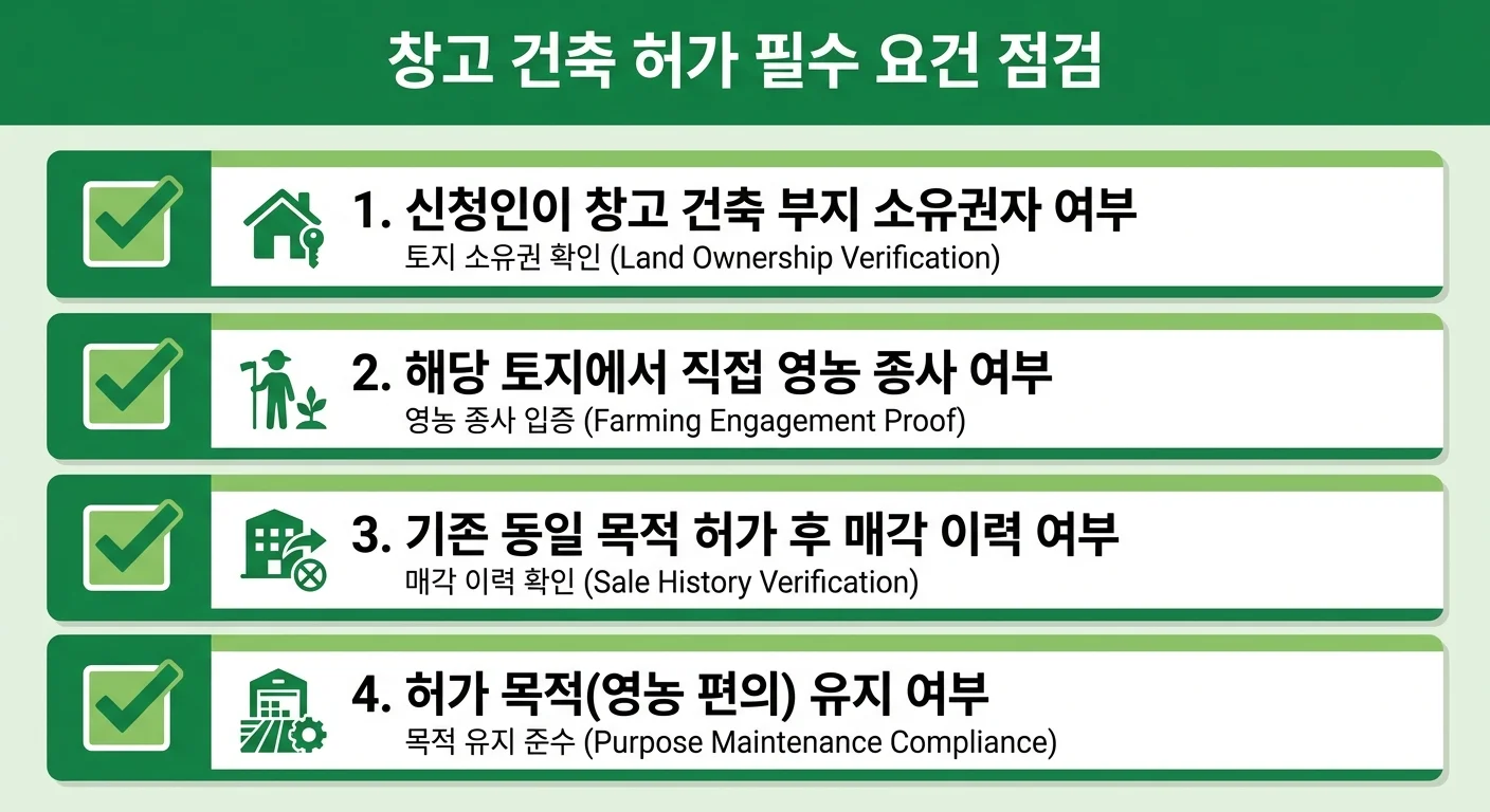 개발제한구역 "토지소유+영농종사" 조건 해석 - 농가용 창고 건축허가 감사 사례 3 개발제한구역 농가용 창고 건축허가 심사 체크리스트