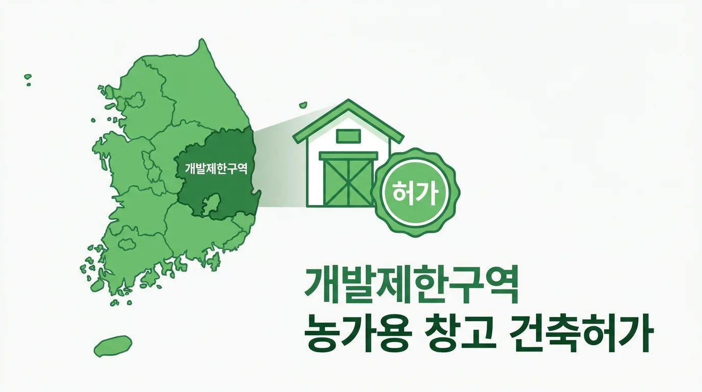 개발제한구역 "토지소유+영농종사" 조건 해석 - 농가용 창고 건축허가 감사 사례 1 개발제한구역 내 농가용 창고 건축허가 감사 사례 대표 이미지