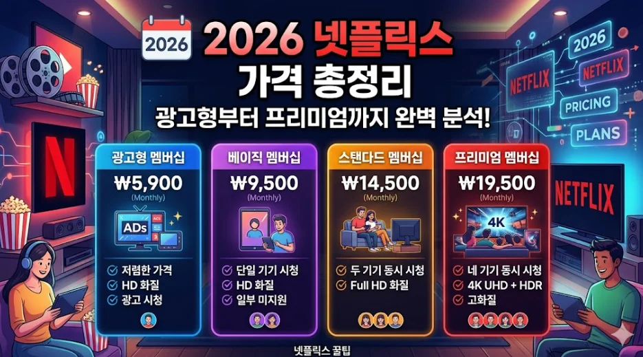 2026 넷플릭스요금제 광고형부터 프리미엄까지 가격 총정리 1 넷플릭스요금제