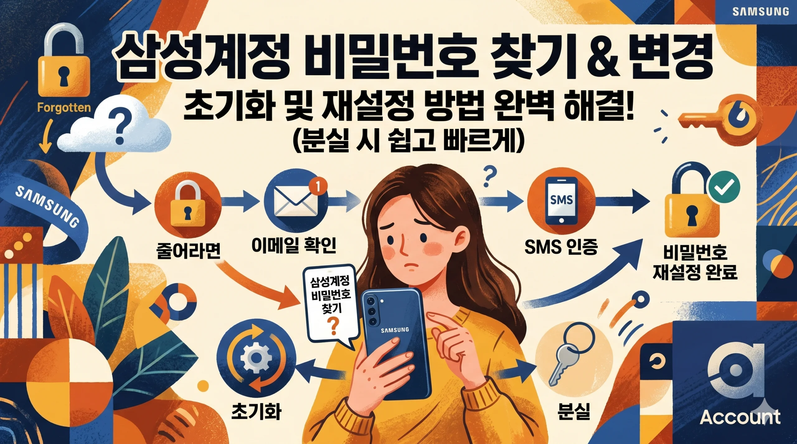 삼성계정 비밀번호