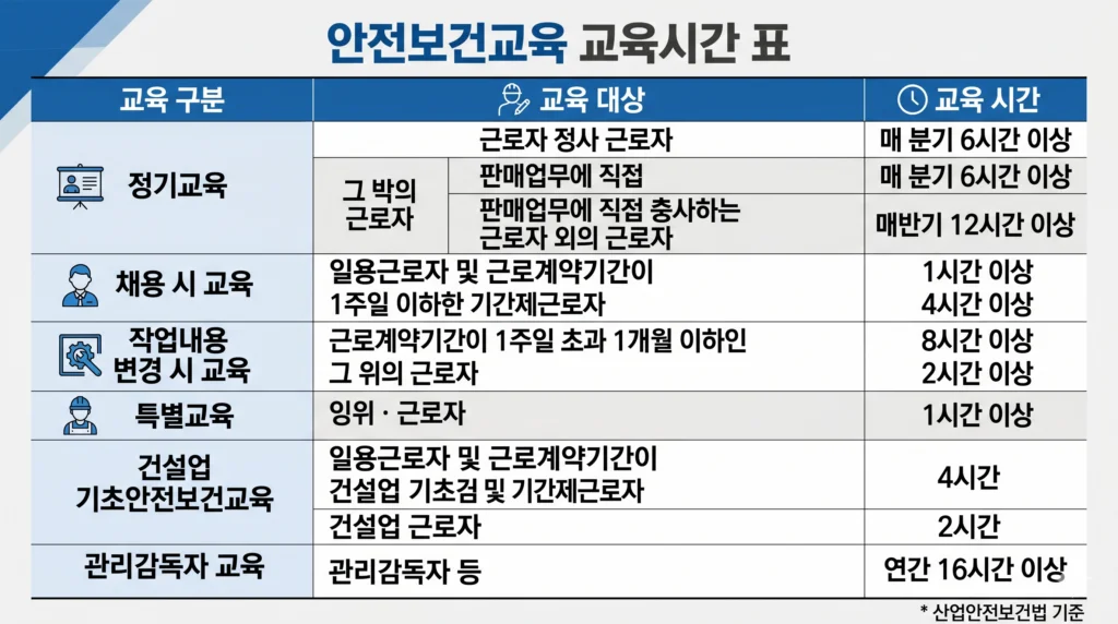 산업안전보건교육