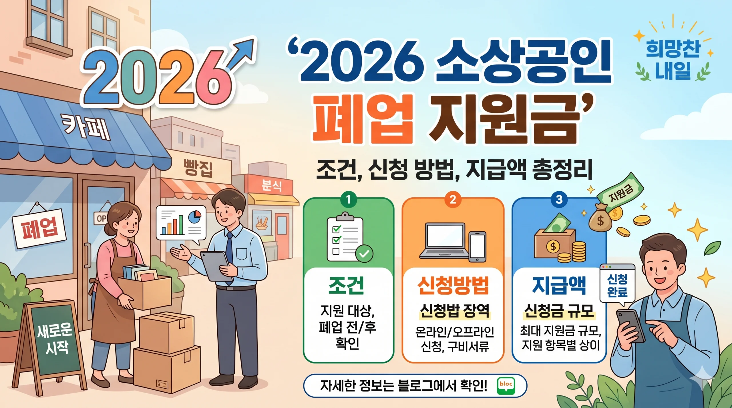 소상공인폐업지원금