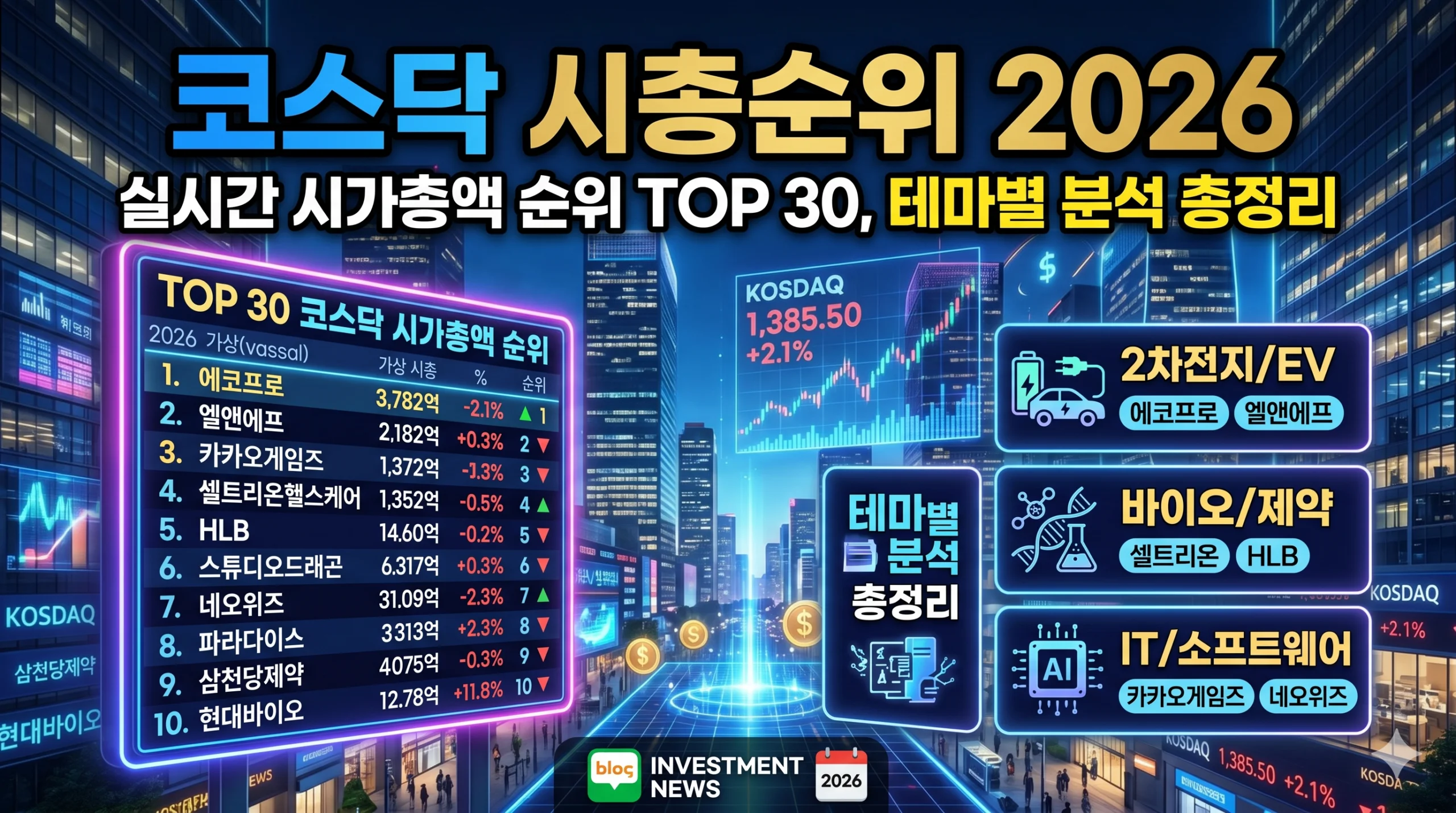 코스닥시총순위