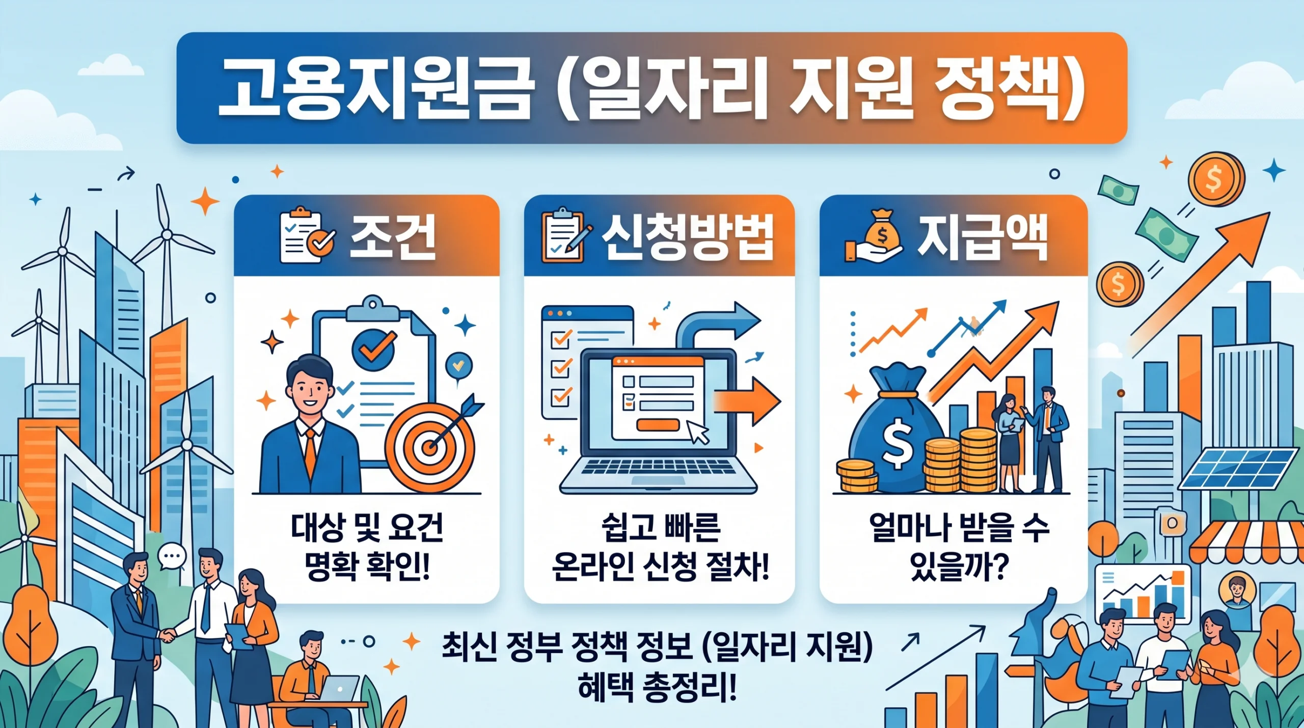 고용지원금
