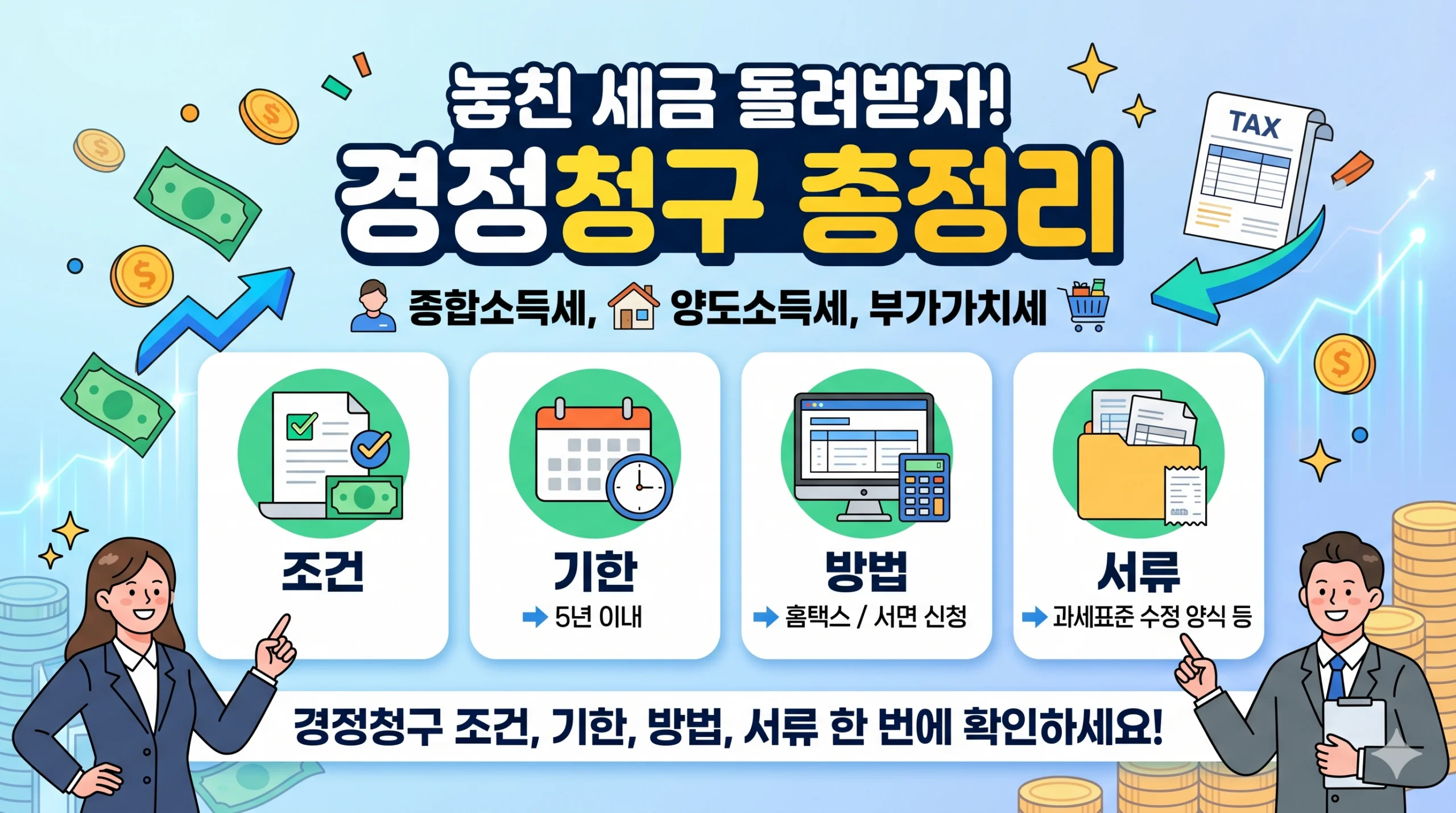 경정청구