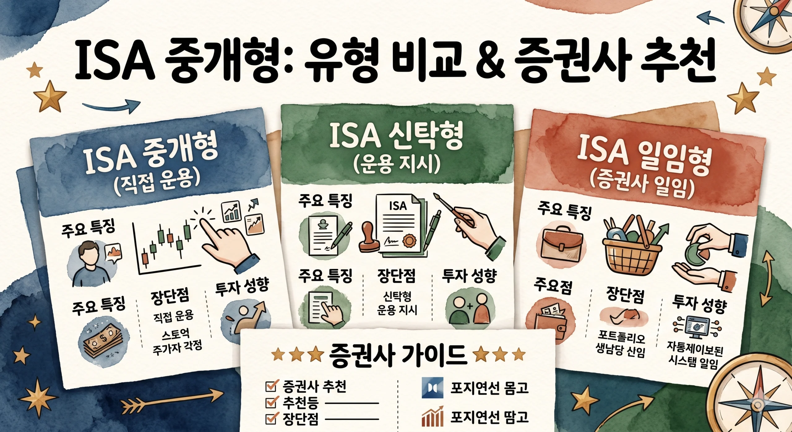ISA중개형 : 신탁형·일임형과 비교, 증권사별 추천 가이드 1 ISA중개형