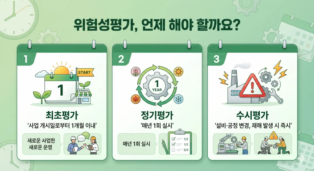 위험성평가