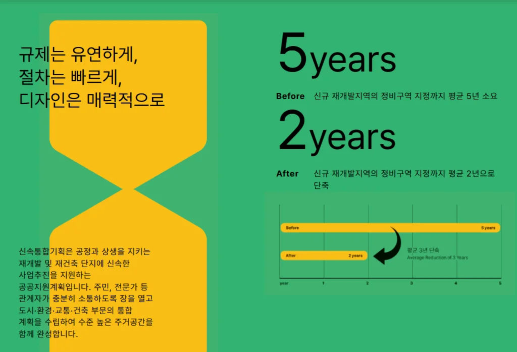 서울시 신속통합기획