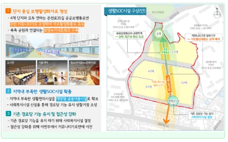 성현동 모아타운 1021번지 일대 통합심의 통과! 관악구 2,592세대 구릉지 대단지 조감도 공개 4 성현동 모아타운