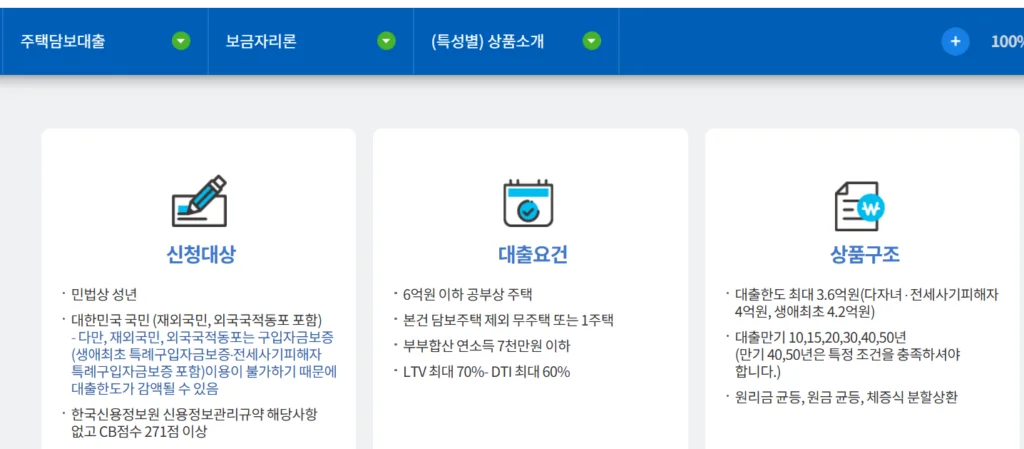 미혼도 LTV 80% 한도 가능! 생애최초 보금자리론 금리 조건 및 DSR 규제 완벽 정리 4 image 66