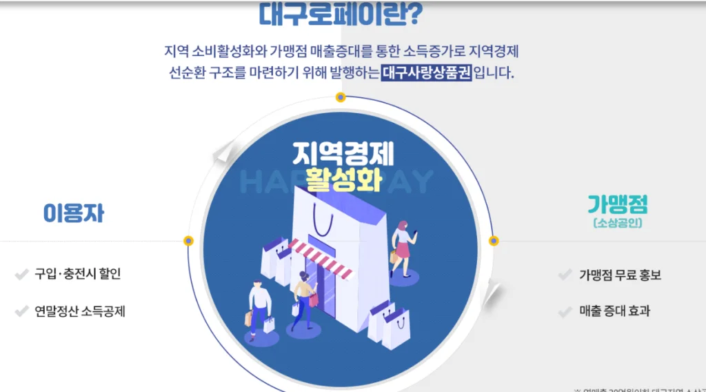 대구로페이 카드