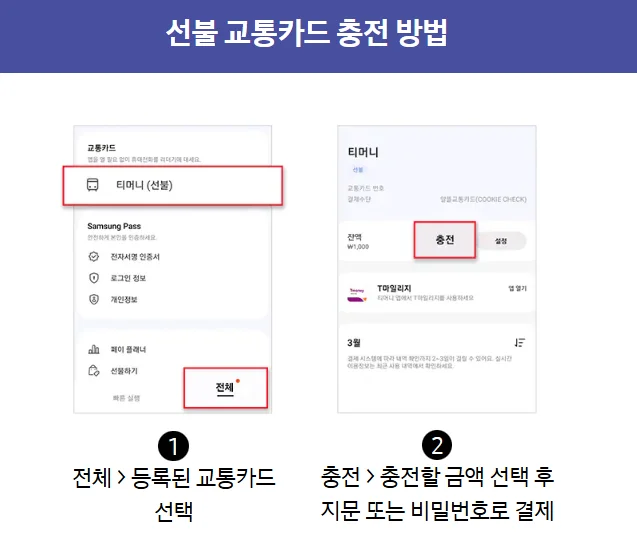 삼성월렛 교통카드 등록 및 삭제 사용법 알아보기(K패스/오류) 5 image 76