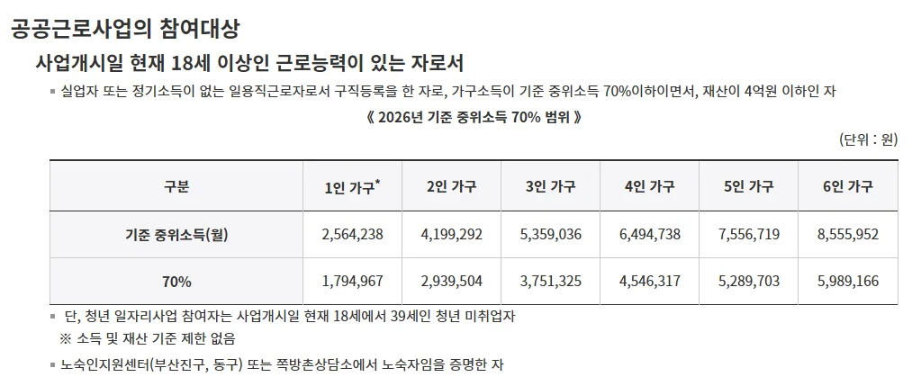 공공근로 사업 일자리 신청 및 자격 알아보기(청년 및 노인) 2 공공근로 사업