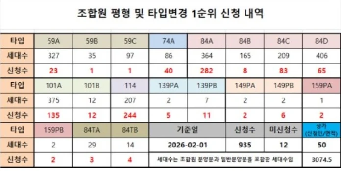 문현3구역 재개발