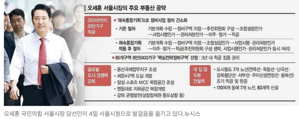 신통기획