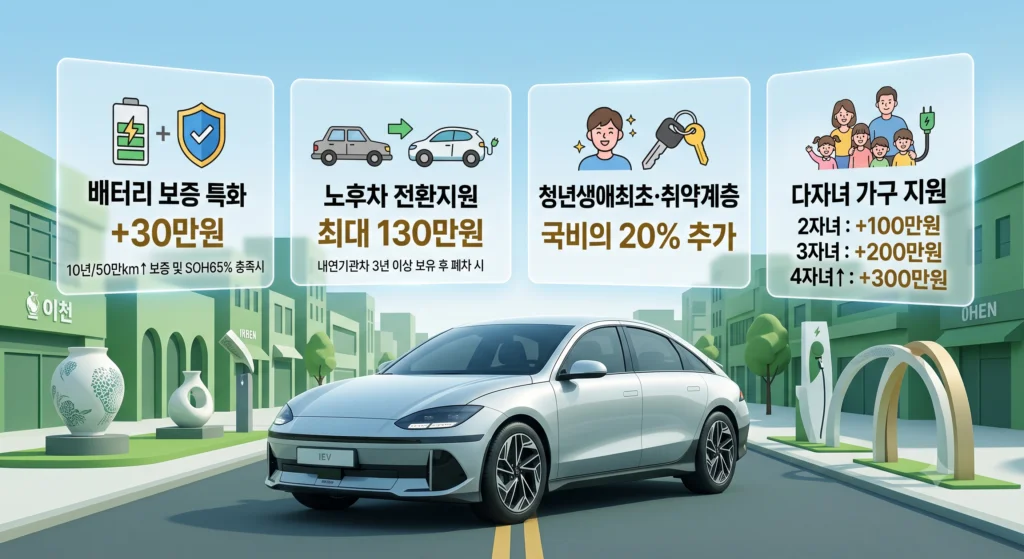 이천시 전기차 보조금