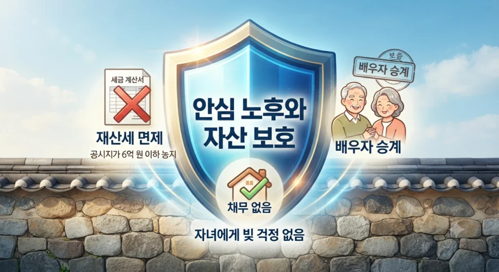 농지연금