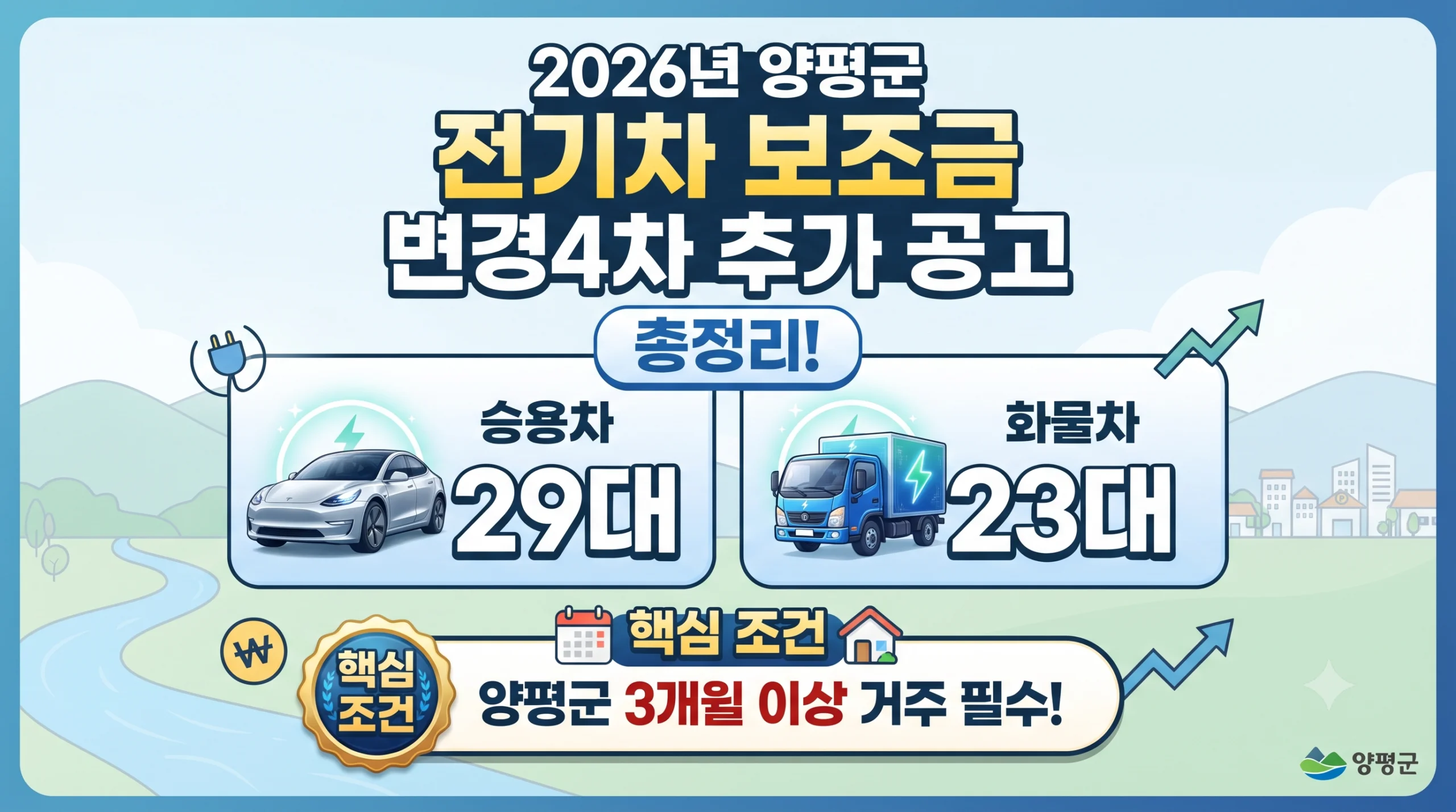 2026년 경기도 양평군 전기차 보조금 변경4차 추가 공고 총정리! 승용 29대·화물 23대·3개월 거주 1 양평군 전기차 보조금