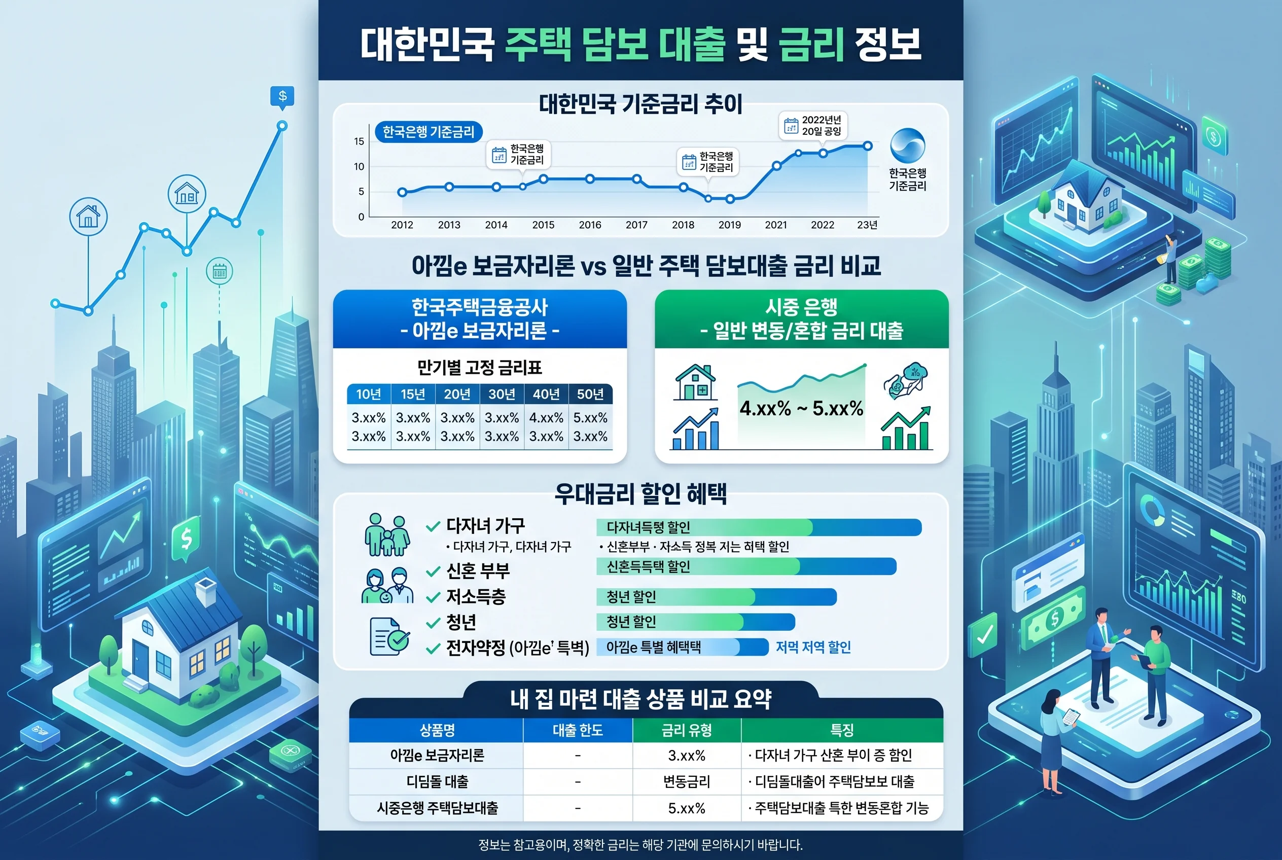 아낌e보금자리론 금리 비교 인포그래픽