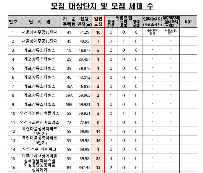 공무원 임대주택